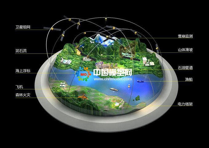 衛星遙感監測沙盤模型