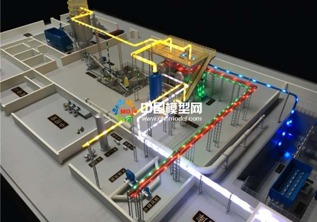 有機固體廢棄物處理沙盤模型