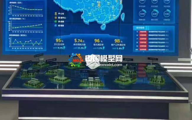 工業(yè)智能產(chǎn)業(yè)鏈協(xié)同平臺沙盤模型