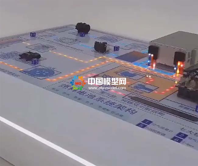 燃料電池系統架構沙盤模型