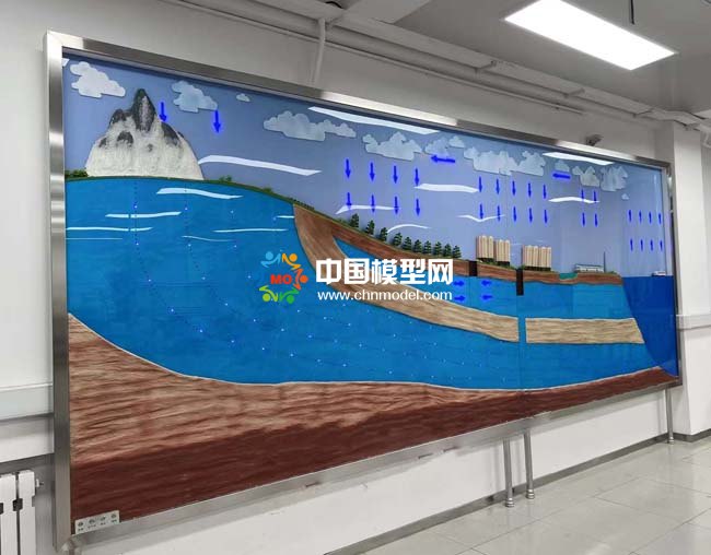 水循環沙盤模型