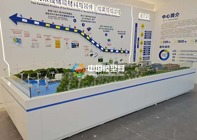 儲能材料與器件的批量制備與應用沙盤模型